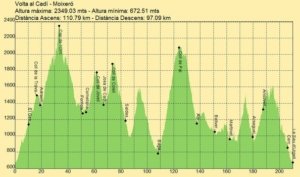 Volta Cadí Moixeró
