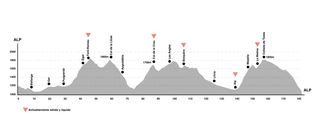La Cerdanya Cycle Tour