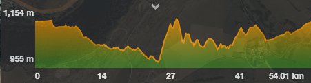 Volta per la Baixa Cerdanya